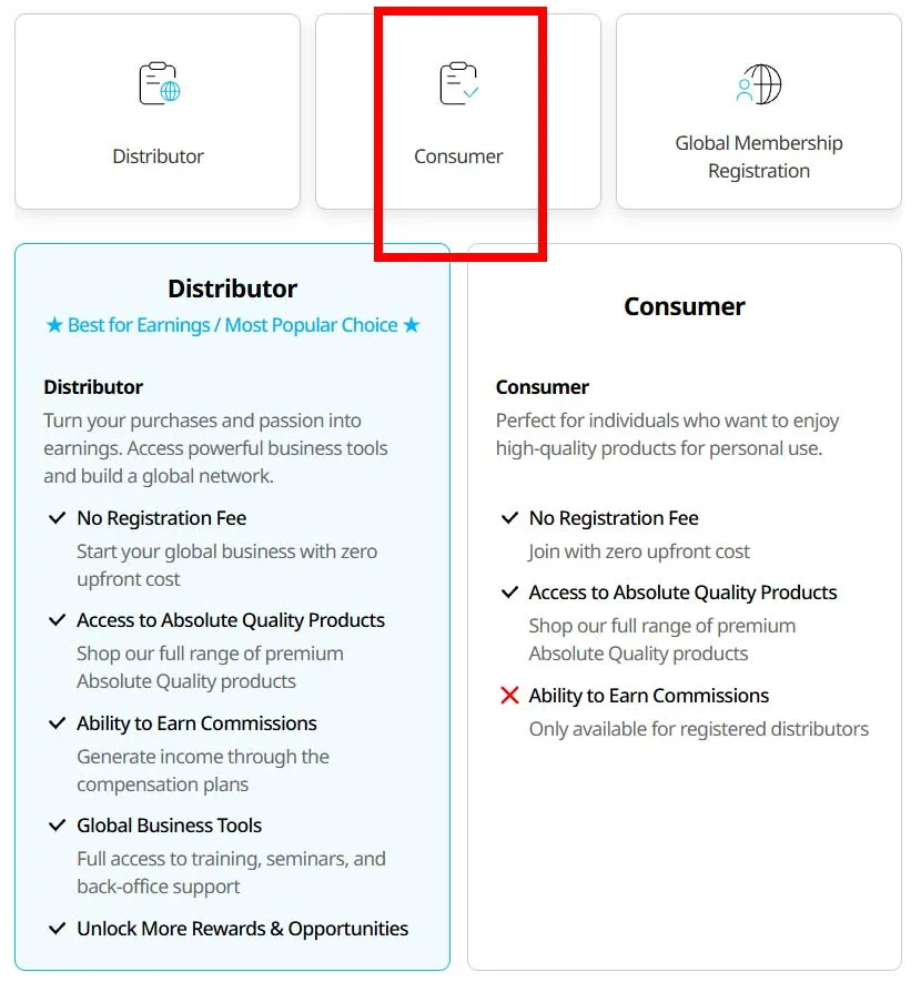 Comparison of two plans: Distributor (left) and Consumer (right) with Consumer tab highlighted; lists of benefits for each plan like no registration fee, access to products, and commissions (Distributor) vs. quality products and personal use (Consumer).